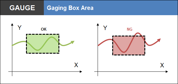 Gaging BoxArea Applied